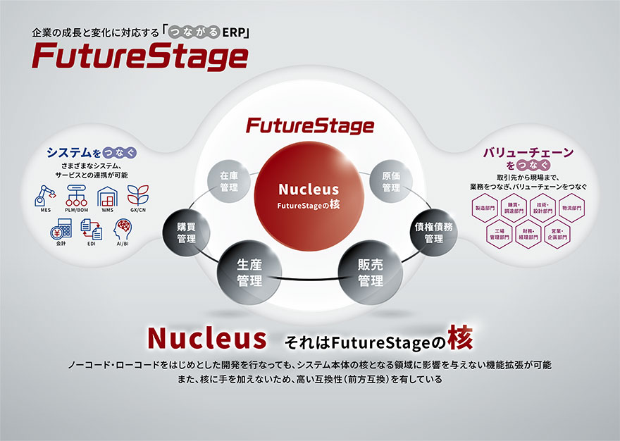図：FutureStage概要