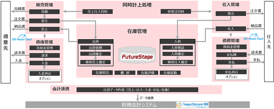 図：導入イメージ