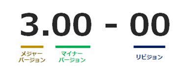 バージョン表記の見方