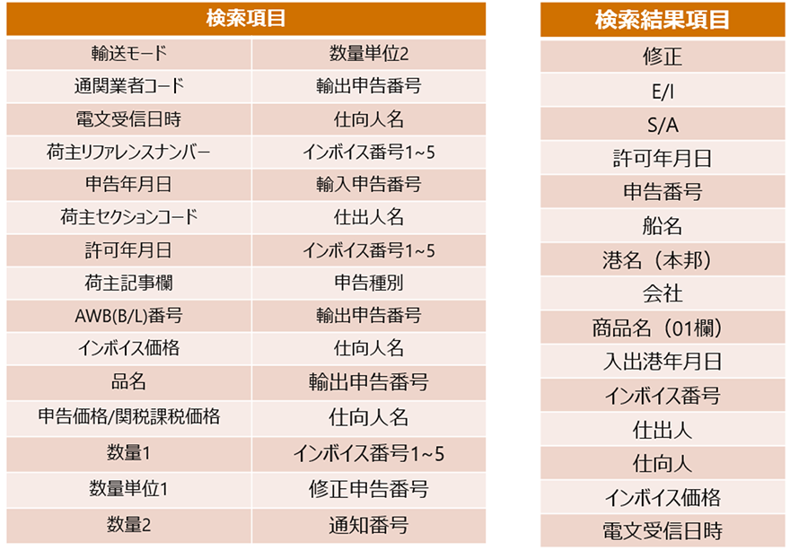 通関DBの特長「充実した検索機能」