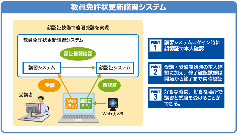 SOLTAGEを活用した新システム基盤の概要