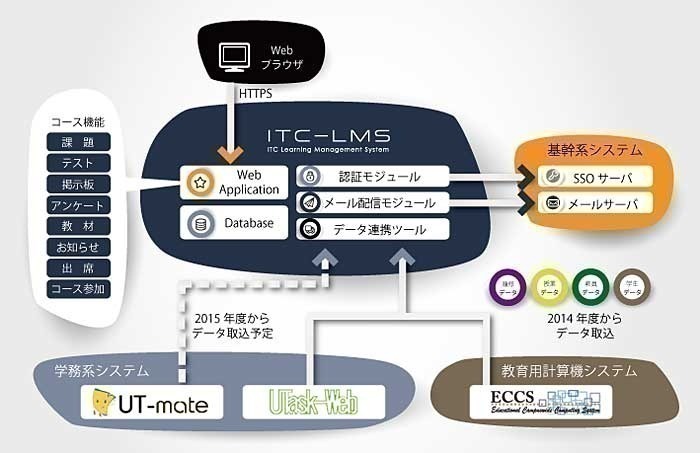 システム構成図