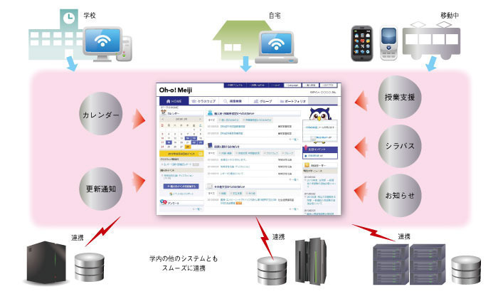 システム構成図