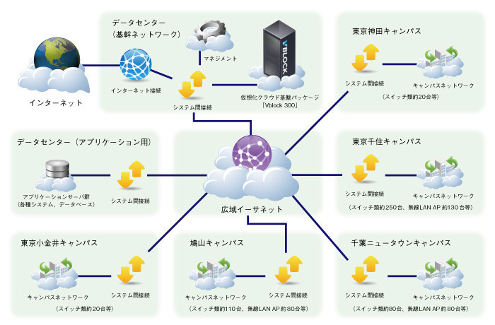 システム構成図