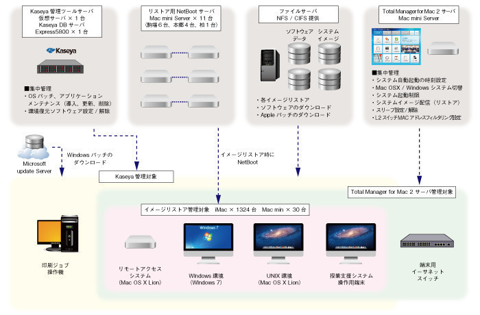 システム構成図