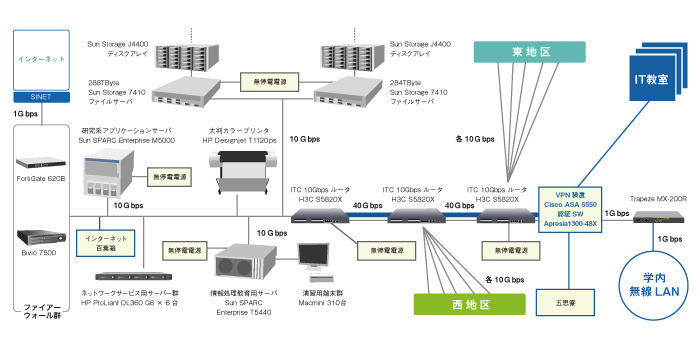 システム構成図