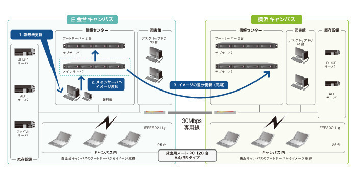 システム構成図