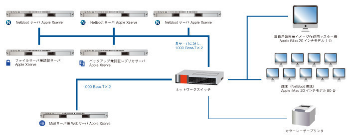 システム構成図