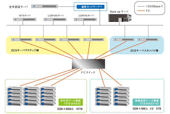 システム構成図