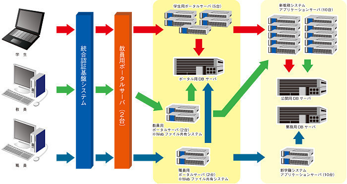 システム構成図