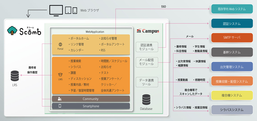 お客さまのシステム構成