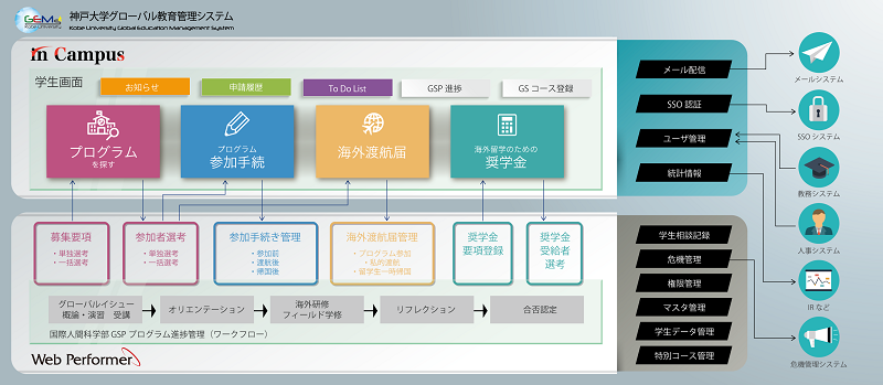 システム概念図