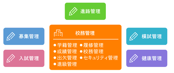 SCHOOL AID 概要図