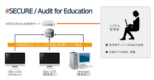 システム概要図