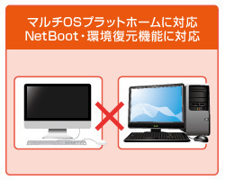 キャンパス内活用イメージPhoto