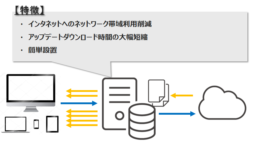 特徴イメージ