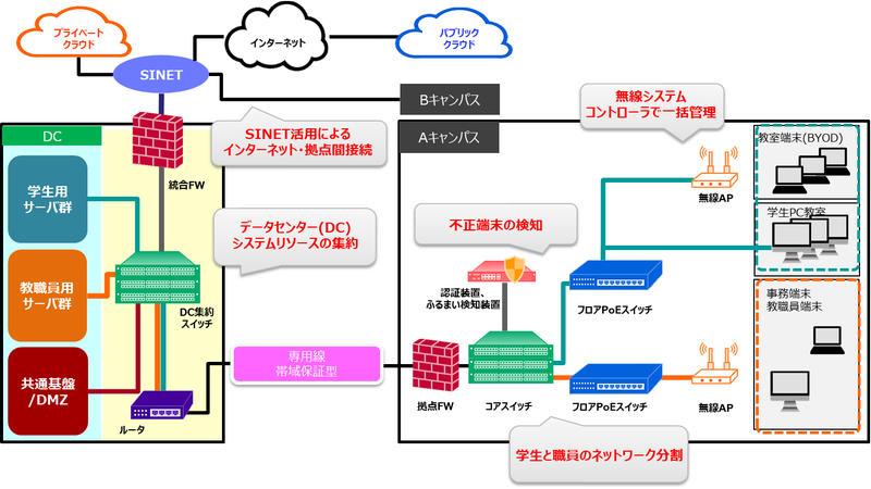ネットワーク概要図