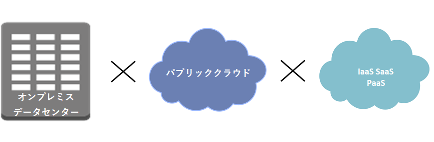 情報基盤インフラソリューションの特徴のイメージ図