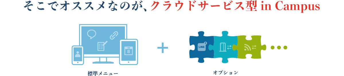 そこでオススメなのが、クラウドサービス型 in Campus
