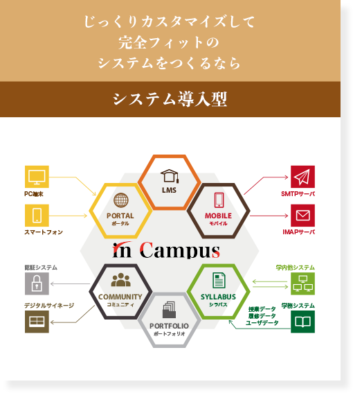 じっくりカスタマイズして完全フィットのシステムをつくるならシステム導入型