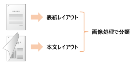 特許第7181445号のイメージ図