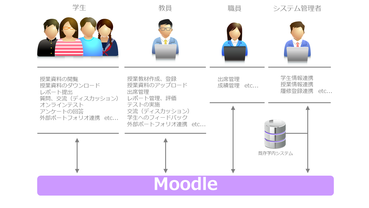 活用範囲イメージ図