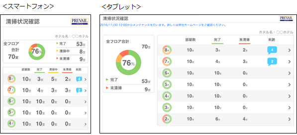 PREVAIL 清掃管理システム 画面イメージ