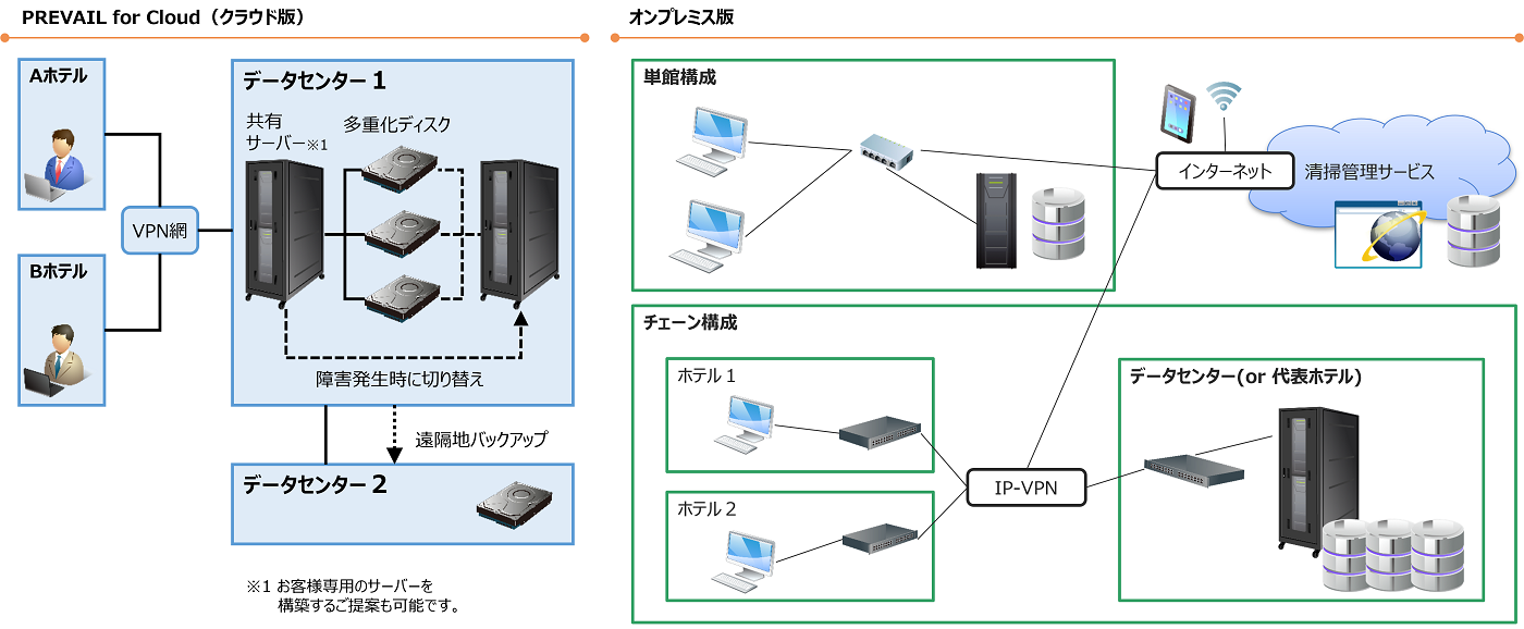 クラウド版(PREVAIL for Cloud)説明図