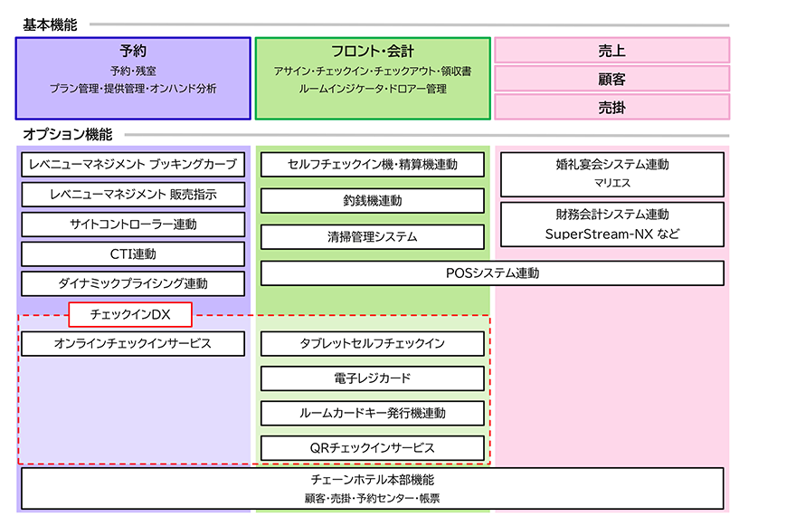 画像:PREVAIL 機能構成図