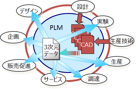 概要