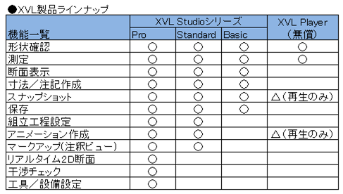 XVL製品ラインナップ