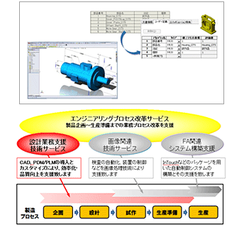 業務革新支援サービス