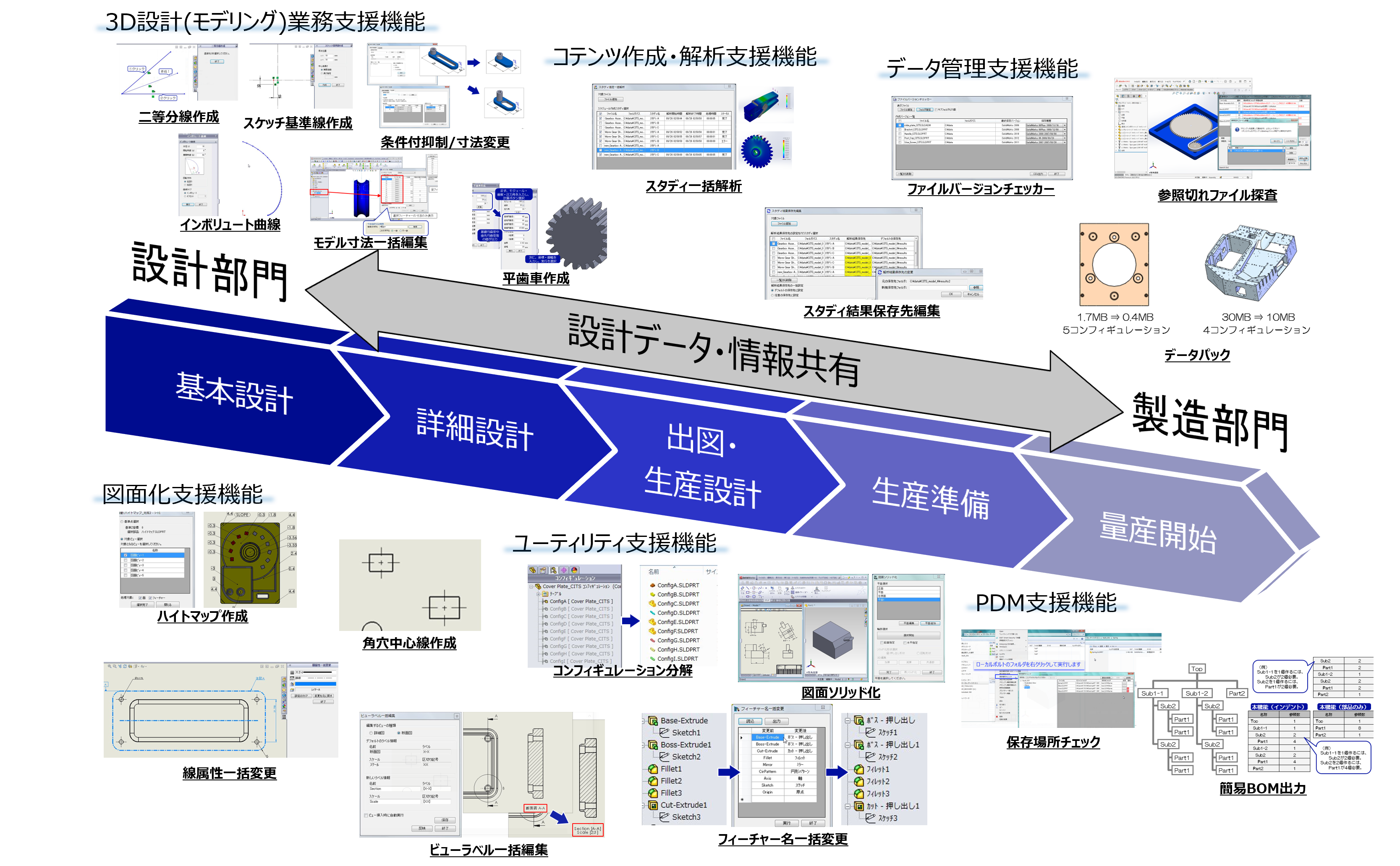 利用シーン