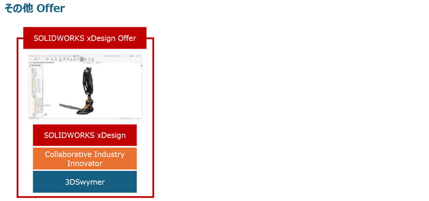 図:その他 Offer/SOLIDWORKS xDesign Offer(SOLIDWORKS xDesign、Collaborative Industry Innovator、3DSwymer)