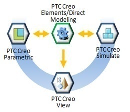 Creo_family