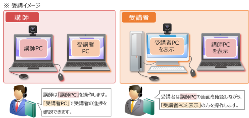 受講イメージ