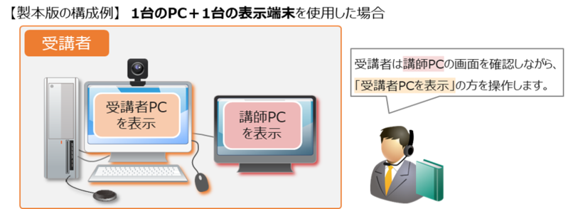 受講イメージ2