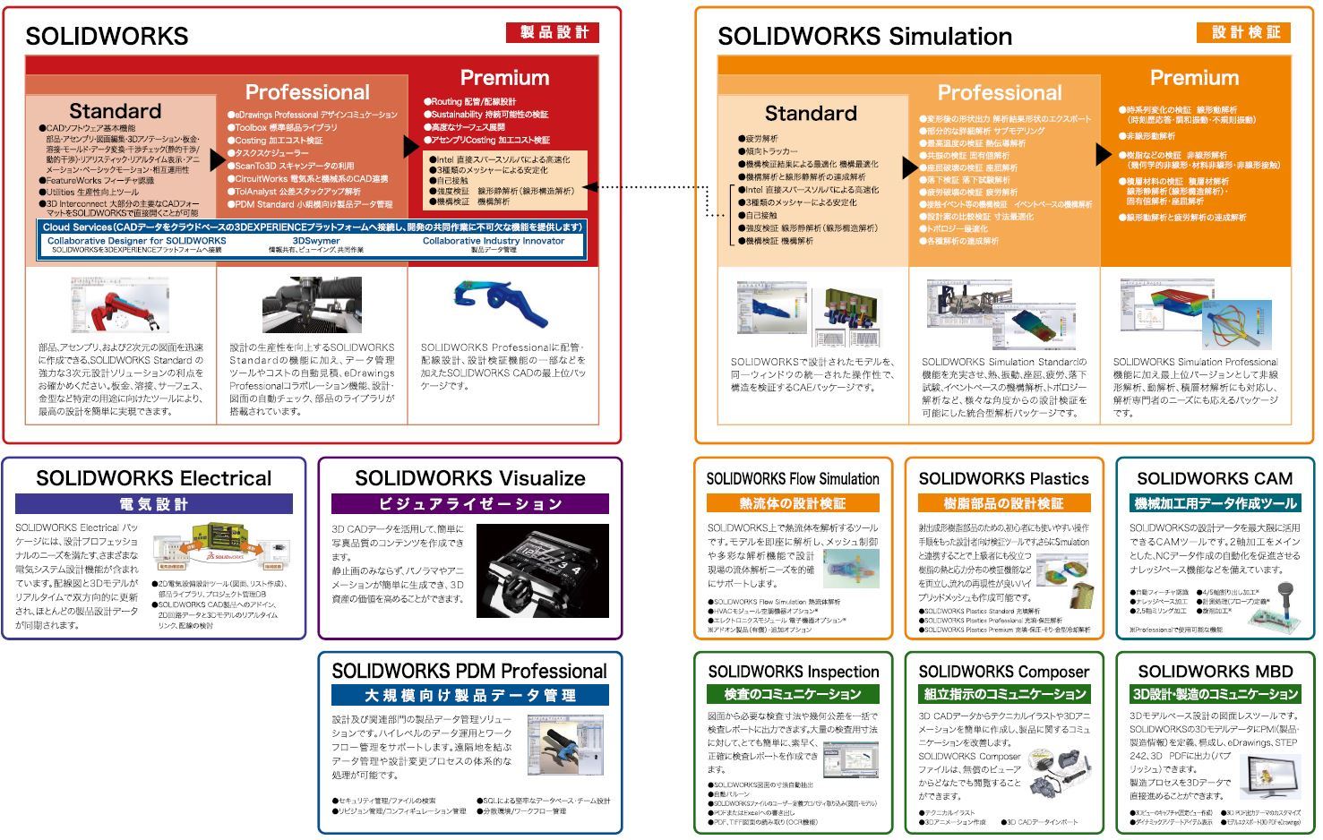 SOLIWORKS概要図