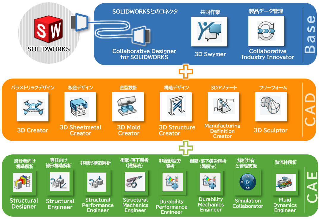 3DEXPERIENCE ® Works Simulationロール
