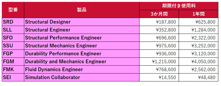 3DEXPERIENCE Works Simulation価格