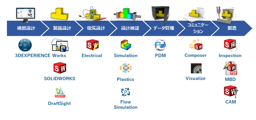 ポートフォリオ