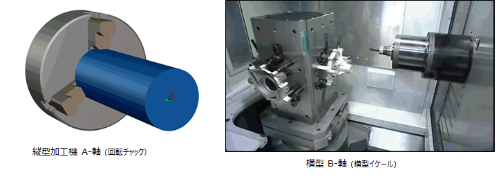SOLIDWORKS CAM Professional :4/5軸割り出し加工、旋削加工などまで