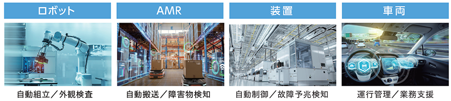 ロボット:自動組立/外観検査 AMR:自動搬送/障害物検知 装置:自動制御/故障予兆検知 車両:運行管理/業務支援