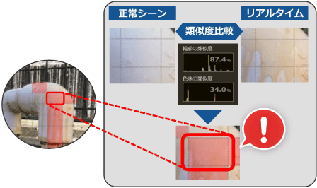 画像処理による判断イメージ