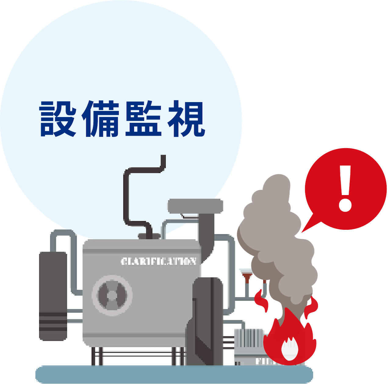 設備監視