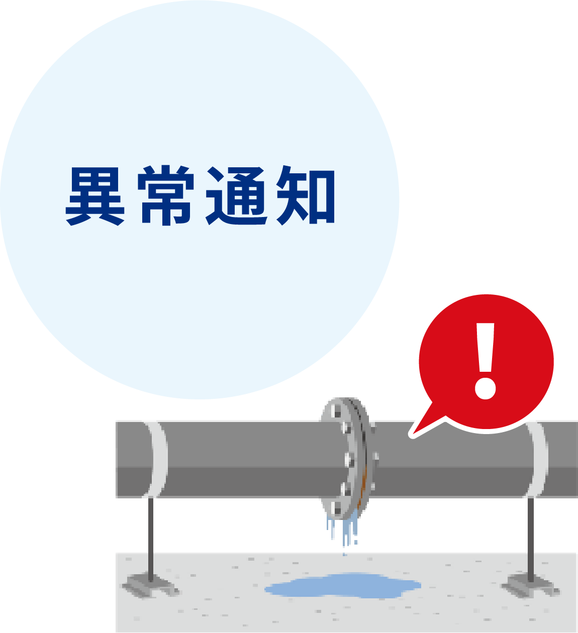 異常通知