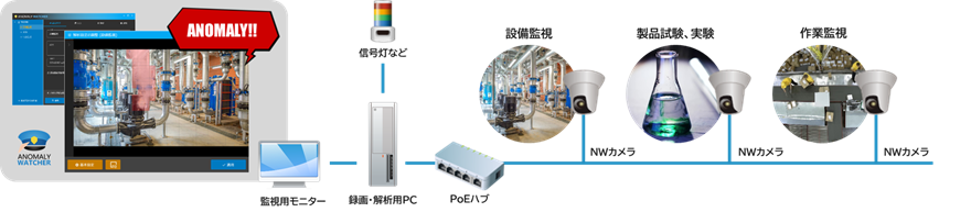 システム概要イメージ