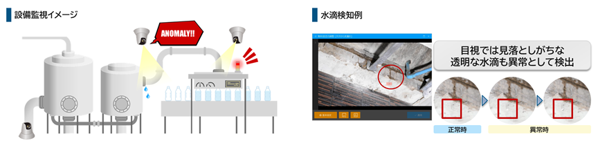 設備監視イメージ