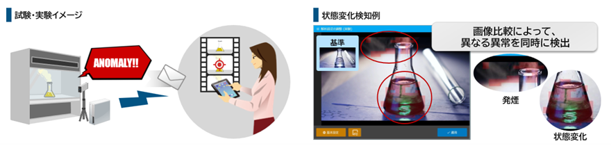 試験・実験イメージ