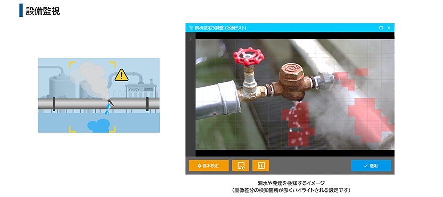 イメージ:設備監視